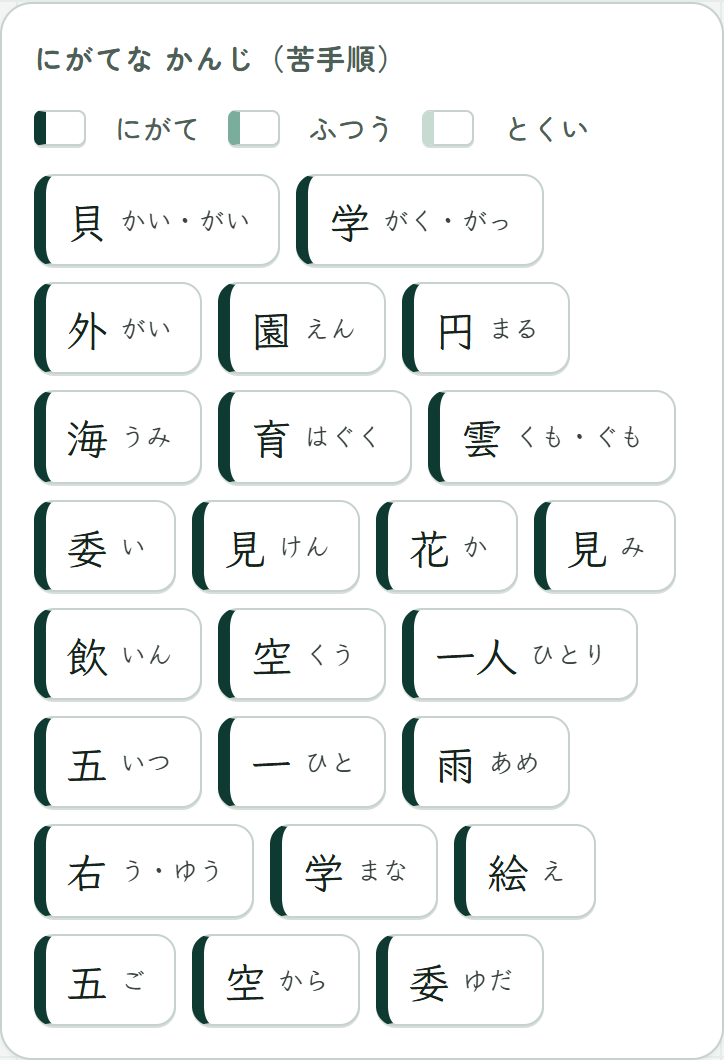 にがてな かんじの ふだ。かんじと 読みが、みどりの こさで ならんでいる